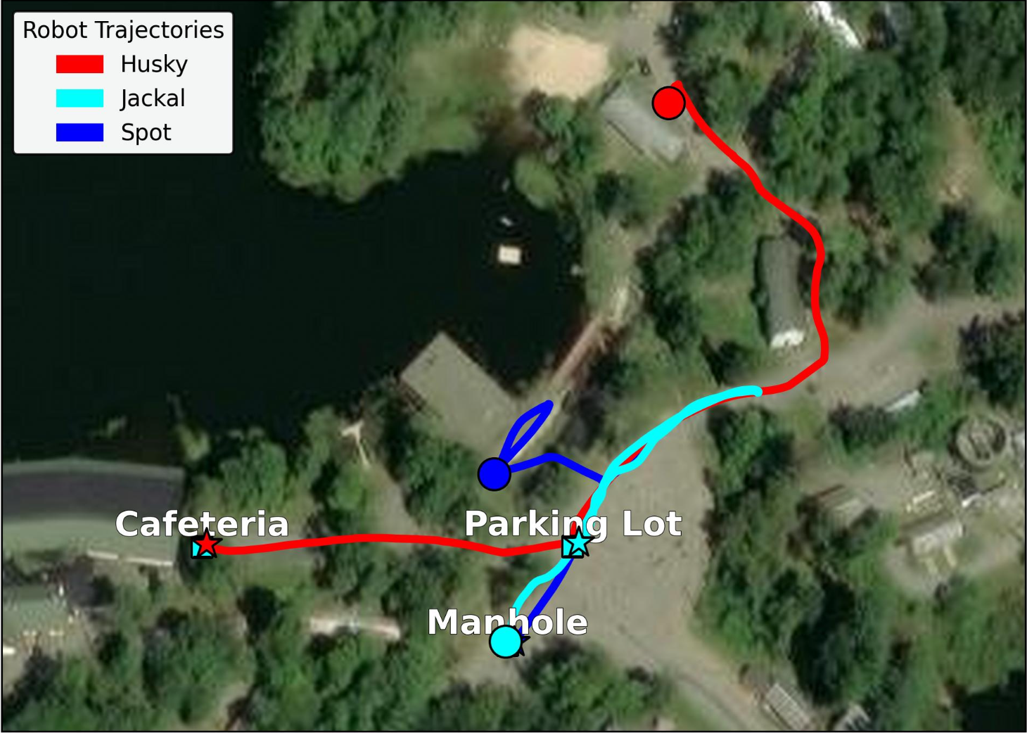 Multiagent Collaboration Example